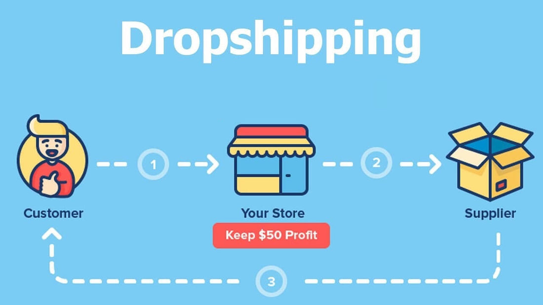 A Beginner's Guide to Starting a Dropshipping Business with Shopify