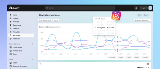 Shopify Marketing Performance: Analyze Your Campaigns for Success